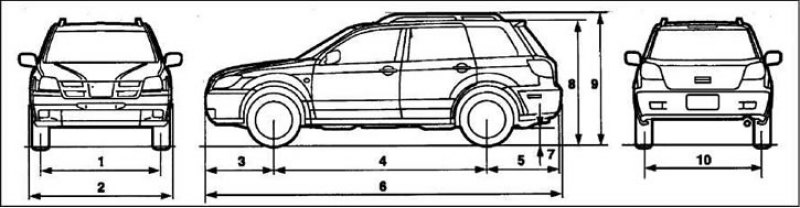 Технические данные и характеристики автомобиля