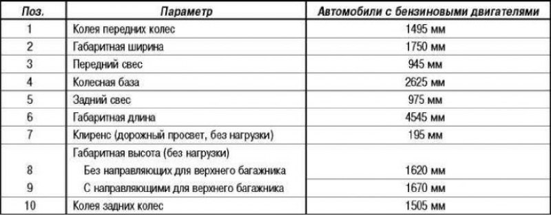 Габариты автомобиля