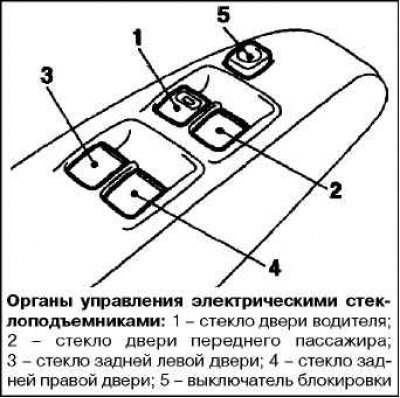 Электрические стеклоподъемники работают только в…