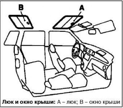 Люком можно управлять только в том случае, когда…