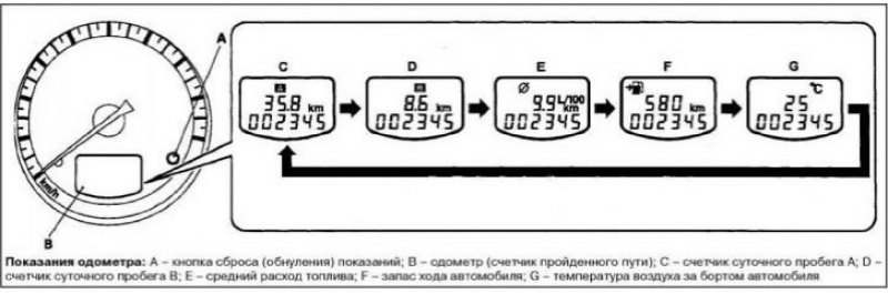 После поворота ключа зажигания в положении «ON»…