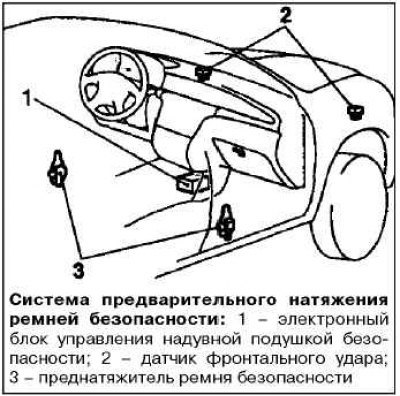 При фронтальном ударе средней или большой силы,…