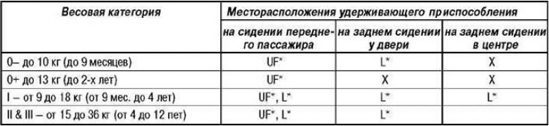 Пригодность детских удерживающих приспособлений…