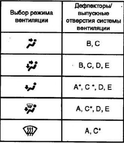 А. Из дефлекторов обдува ветрового и боковых…