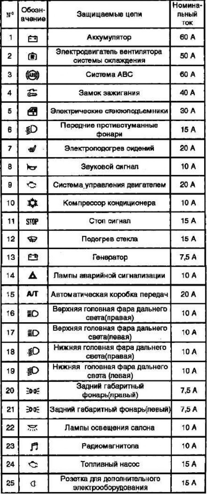 Предохранитель митсубиси аутлендер 1