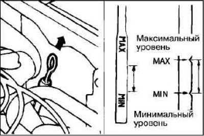 Поверьте, что уровень моторного масла находится…