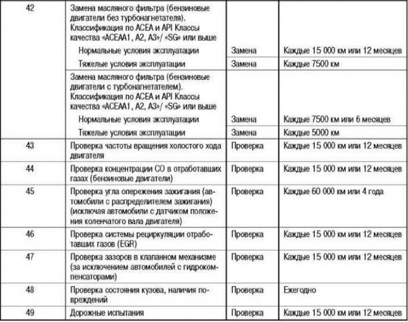 Регламент периодического технического обслуживания