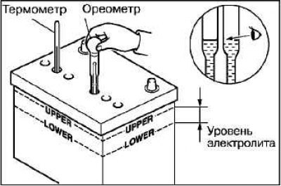 Предупреждение! Если уровень электролита…