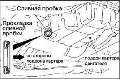 Момент затяжки сливной пробки двигателя фольксваген