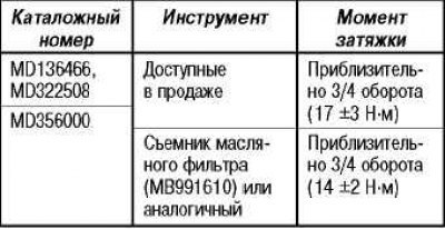 Проверка частоты вращения холостого хода двигателя