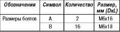 Очистите привалочные поверхности блока цилиндров…