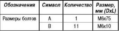 D – стандартный диаметр.