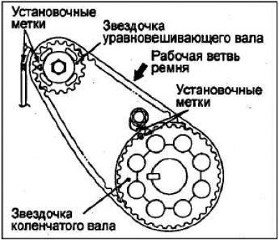 Проверьте, чтобы метки на звездочке коленчатого…