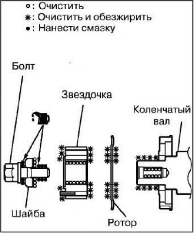 Смажьте небольшим количеством моторного масла…