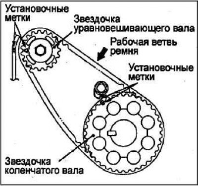 Проверьте, чтобы метки на звездочке коленчатого…