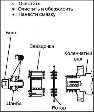 Очистите и обезжирьте сопрягающуюся поверхность…