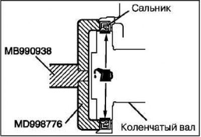 Нанесите небольшое количество моторного масла на…