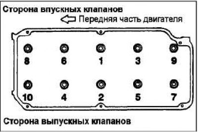 Затяните болты согласно указанной ниже процедуре.