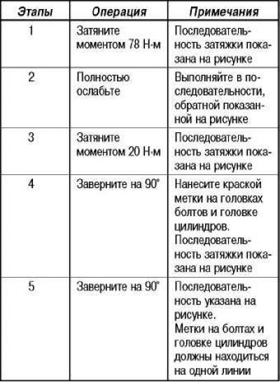 Установка топливного шланга высокого давления