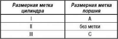 Внимание! Если цилиндры двигателя не подвергались…