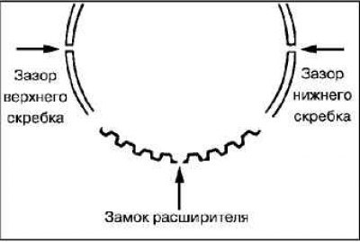 Новые детали (расширитель и скребки) имеют…