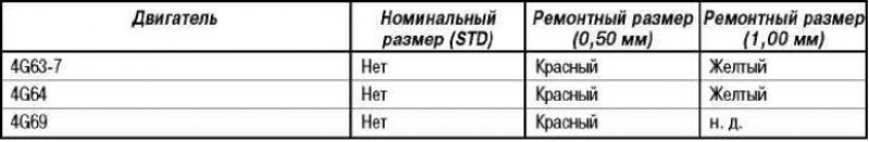 Таблица цветовых меток размеров маслосъемных колец