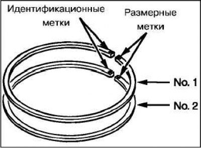 Установка компрессионных колец №1 и №2