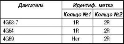 Экспандером для компрессионных колец установите…