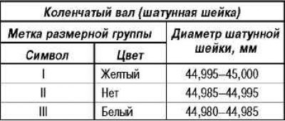 Таблица для подбора вкладышей шатунных…