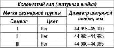 Таблица для подбора вкладышей шатунных…