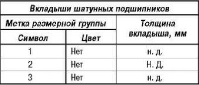 Внимание! Метка размерной группы шатунной шейки…