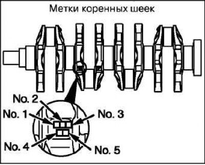 Определите символьные идентификационные метки на…