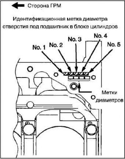В соответствии с определенными метками на…