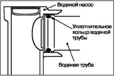Установите резиновое уплотнительное кольцо в…