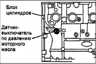 Проверьте уровень моторного масла.