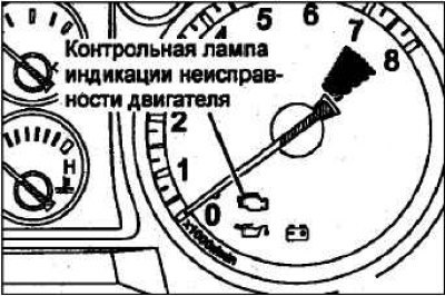 При возникновении неисправности в любом из ниже…