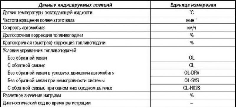 Список индицируемых позиций