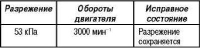 Двигатель прогрет (Температура охлаждающей…