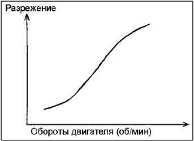 Запустите двигатель и проверьте, что при…