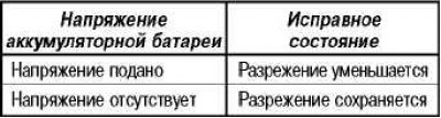 Отсоедините от электромагнитного клапана продувки…