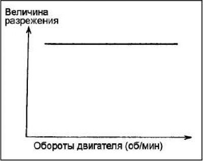 Снимите клапан рециркуляции отработавших газов…