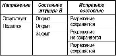 Проверка сервопривода клапана EGR (двигатель 4G69)