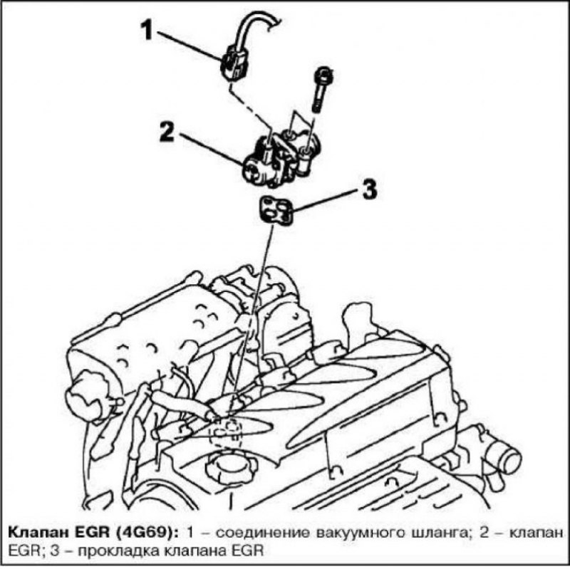 Очистка клапана EGR