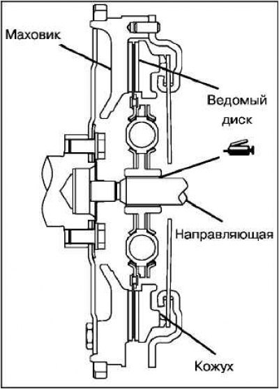 Нанесите консистентную смазку Мицубиси номер по…