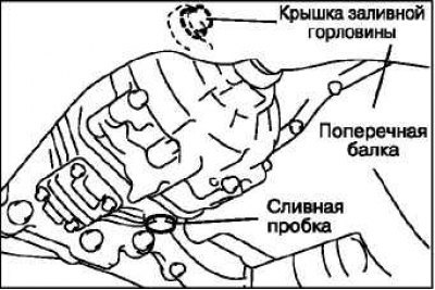 Вывинтите пробки маслозаливного отверстия и…
