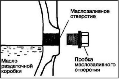 Перед установкой сливной пробки, удалите частички…