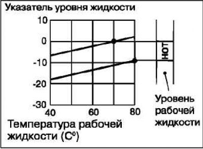 Если для прогрева коробки передач необходимо…