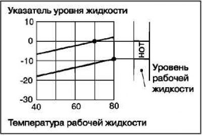 Если для прогрева коробки передач необходимо…