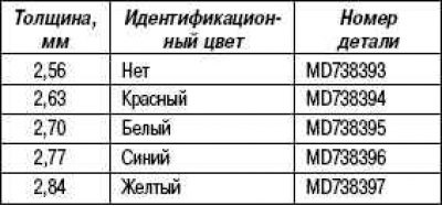 Стопорное кольцо (для регулировки осевого зазора…