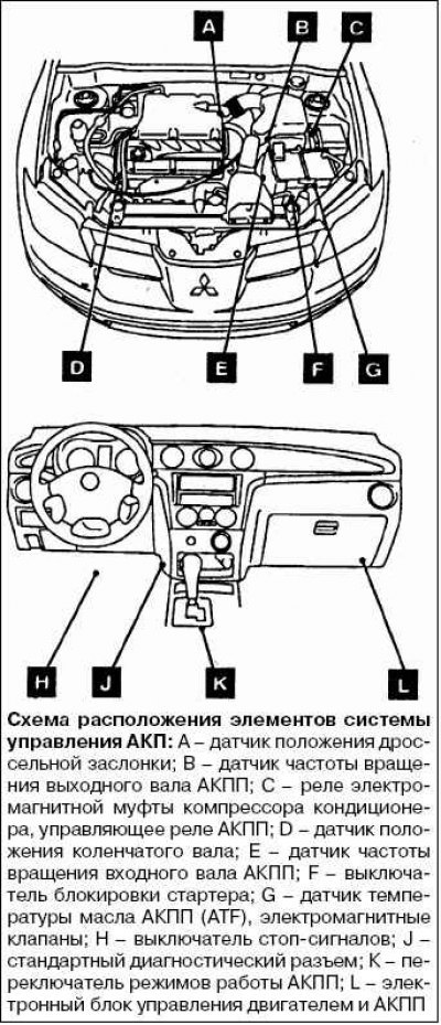 Удалите управляющее реле АКП.